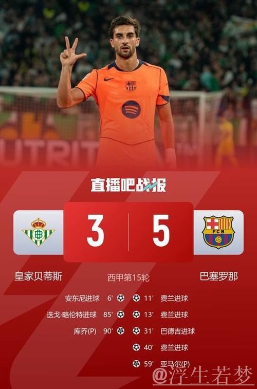 费兰戴帽助巴萨5-3大逆转!豪取西甲6连胜稳居榜首4分领先 费兰戴帽助巴萨5-3大逆转!豪取西甲6连胜稳居榜首4分领先