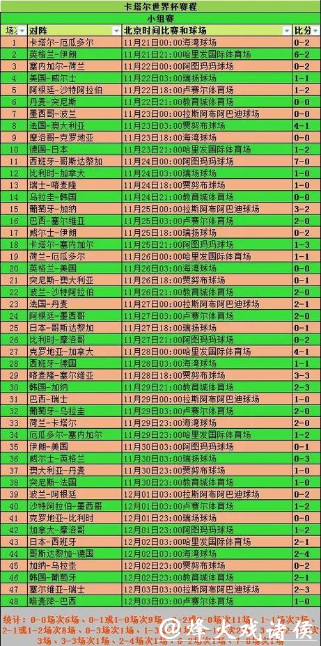 世界杯投注官网赛事数据分析攻略