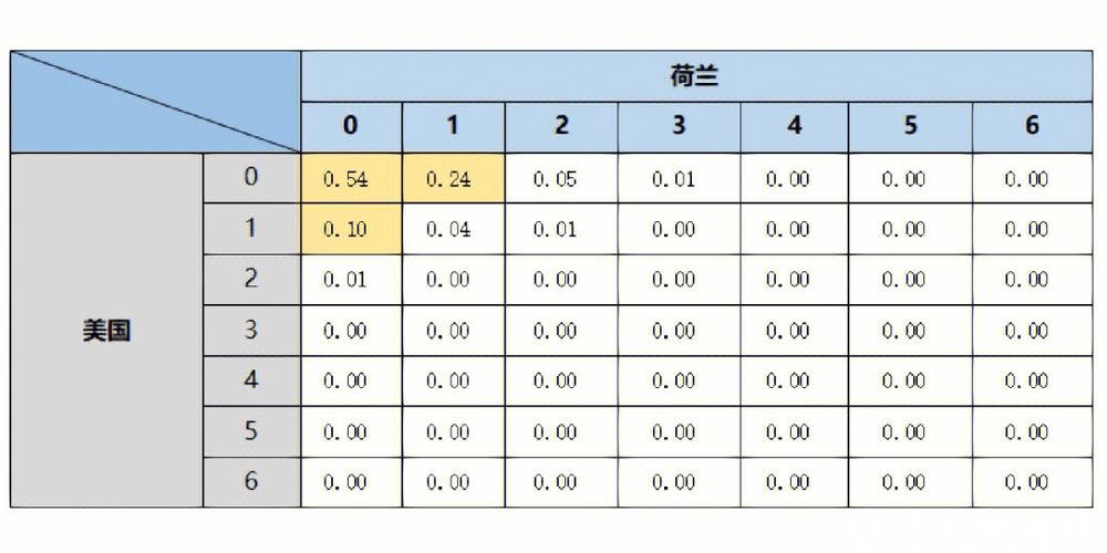 世界杯外围赛事分析与胜负预测 世界杯外围赛事分析与胜负预测