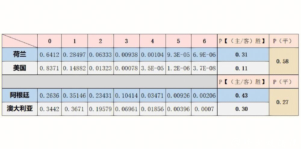 世界杯外围赛事分析与胜负预测 世界杯外围赛事分析与胜负预测