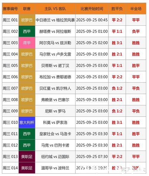 世界杯全场比分直播信息，满足观赛需求