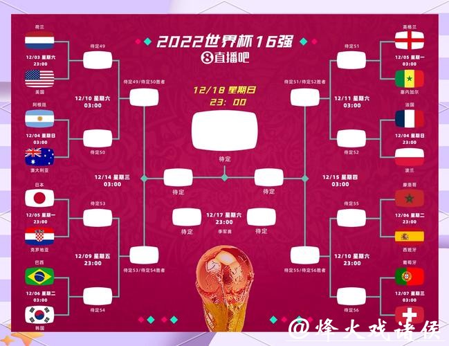 世界杯比赛预测：冷门球队能否创造奇迹
