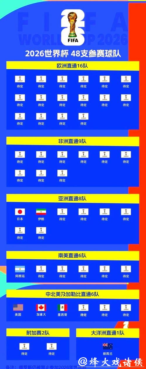 2026世界杯外围赛亚洲球队晋级前景