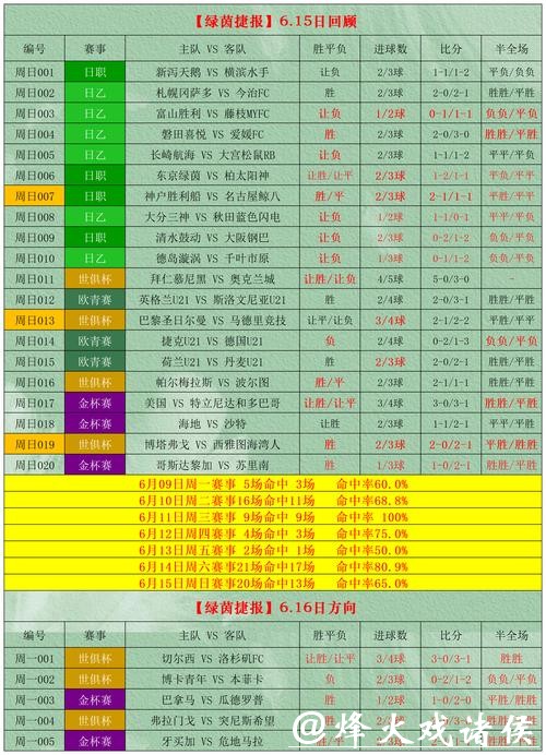 2026世界杯下注攻略提升你的胜率技巧
